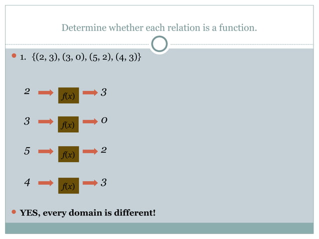To determine if a relation is a function | PPT