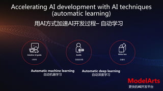 Launch of HUAWEI CLOUD EI Development Tools | PDF
