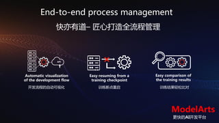 Launch of HUAWEI CLOUD EI Development Tools | PDF