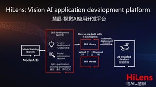 Launch of HUAWEI CLOUD EI Development Tools | PDF