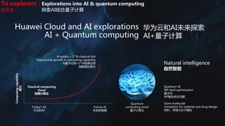 Launch of HUAWEI CLOUD EI Development Tools | PDF