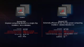 Launch of HUAWEI CLOUD EI Development Tools | PDF