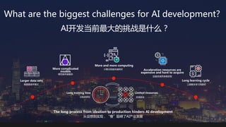 Launch of HUAWEI CLOUD EI Development Tools | PDF