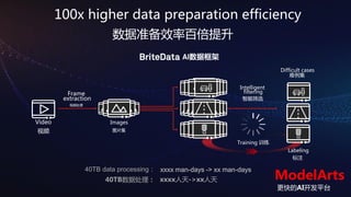 Launch of HUAWEI CLOUD EI Development Tools | PDF