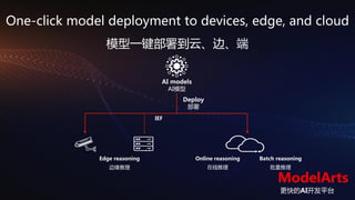 Launch of HUAWEI CLOUD EI Development Tools | PDF