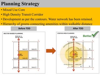 Planning Strategy
Before TOD After TOD
• Mixed Use Core
• High Density Transit Corridor
• Development as per the contours. Water network has been retained.
• Hierarchy of greens connecting amenities within walkable distance
 