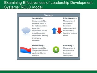Examining Effectiveness of Leadership Development
Systems: ROLD Model
                               Strategy
               Innovation –               Effectiveness –
               Measurement of the         Measurement of
               innovative nature of       the quality of
               the methods used in        leadership
               leadership                 development and
               development and the        the impact it is
               impact leadership          having on business
               development is having      results.
               on company
               innovation.


               Productivity –             Efficiency –
               Measurement of the         Measurement of
               company's leadership       the real cost of
               pipeline and bench         leadership
               strengths.                 development.
 