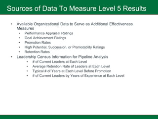 Sources of Data To Measure Level 5 Results

 •   Available Organizational Data to Serve as Additional Effectiveness
     Measures
      •   Performance Appraisal Ratings
      •   Goal Achievement Ratings
      •   Promotion Rates
      •   High Potential, Succession, or Promotablity Ratings
      •   Retention Rates
 •   Leadership Census Information for Pipeline Analysis
           •   # of Current Leaders at Each Level
           •   Average Retention Rate of Leaders at Each Level
           •   Typical # of Years at Each Level Before Promotion
           •   # of Current Leaders by Years of Experience at Each Level
 