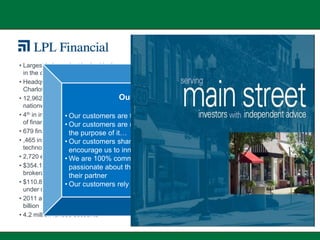 • Largest independent broker/dealer
  in the country
• Headquartered in Boston,
  Charlotte, and San Diego
• 12,962 affiliated financial advisors Our Commitment Creed
  nationwide
• 4th in industry ranking customers are the most important people to our company
                   • Our by number
  of financial advisors customers are not an interruption of our work; they are
                   • Our
• 679 financial institutions servedof it…
                     the purpose
• ,465 institutional Our customers share our commitment to excellence and
                   • clearing and
  technology subscribers
                     encourage us to innovate
• 2,720 employees  • We are 100% committed to our customers’ growth,
• $354.1 billion in advisory and about their success, and exceedingly proud to be
                     passionate
  brokerage assets   their partner
• $110.8 billion in advisory assets rely on us to help them prosper…
                   • Our customers
  under management
• 2011 annual revenues of $3.48
  billion
• 4.2 million funded accounts
 