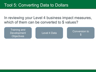 Tool 5: Converting Data to Dollars

In reviewing your Level 4 business impact measures,
which of them can be converted to $ values?
   Training and
                                       Conversion to
   Development       Level 4 Data
                                            $
    Objectives
 