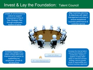 Invest & Lay the Foundation:   Talent Council

Create an environment &              Align business planning
    culture to support                & objectives with talent
  achievement of the 5               management activities to
   Year Strategic Plan                  ensure exceptional
  through employees,                 business performance &
    leaders & teams                      customer service




                                      Increase the internal talent
 Increase engagement,
                                       pool of future leaders and
 retain critical talent and             contributors, creating a
improve performance by                  pipeline of ready talent
      supporting our                  ready to execute business
  employees’ growth &                  strategy, assume greater
       development                    levels of responsibility and
                                     achieve business objectives
 