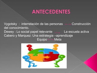 ANTECEDENTESVygotsky  :  interrelación de las personas          Construcción del conocimiento.Dewey : Lo social papel relevante             La escuela activaCabero y Marquez: Una estrategia –aprendizaje                                    Equipo        Meta