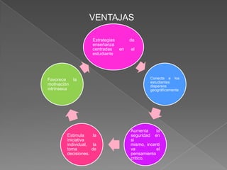 VENTAJAS