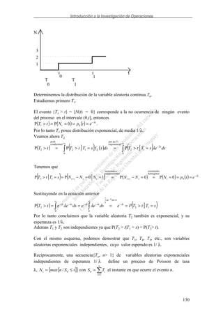 Introducción a la Investigación de Operaciones
130
t
N
1
2
3
t t
T T
0 1
0 1
Determinemos la distribución de la variable aleatoria continua Tn.
Estudiemos primero T1.
El evento {T1 > t} = {N(t) = 0} corresponde a la no ocurrencia de ningún evento
del proceso en el intervalo (0,t], entonces
( ) ( ) ( ) t
t etpNtT λ−
====> 01 0PP .
Por lo tanto T1 posee distribución exponencial, de media 1/λ.
Veamos ahora T2.
( ) ( ) ( ) ( )
∞
−
∞
=>==>=>
0
12
lexponencia
Tserpor
0
12
lcondiciona
prob.
2 || PPP
1
1
dsesTtTdssfsTtTtT s
T
λ
λ
Tenemos que
( ) ( ) ( ) ( ) ( ) t
tsstssst etpNNNNNNsTtT λ−
++ =====−===−==> 0
homogéneo
ocrecimient
ntesindependie
sincremento
12 0P0P10PP ||
Sustituyendo en la ecuación anterior
( ) ( )sTtTPedseedseetT t
dse
stst
s
=>====> −
=∞
−−
∞
−−
∞
−
12
1
00
2 |
0
P λ
λ
λλλλ
λ
λλ
Por lo tanto concluimos que la variable aleatoria T2 también es exponencial, y su
esperanza es 1/λ.
Ademas T1 y T2 son independientes ya que P(T2 > t|T1 = s) = P(T2> t).
Con el mismo esquema, podemos demostrar que T3, T4, T5, etc., son variables
aleatorias exponenciales independientes, cuyo valor esperado es 1/ λ.
Recíprocamente, una secuencia{Tn, n> 1} de variables aleatorias exponenciales
independientes de esperanza 1/ λ define un proceso de Poisson de tasa
λ, { }{ }tSnmaxN nt ≤= / con
=
=
n
i
in TS
1
el instante en que ocurre el evento n.
 