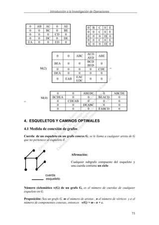 Introducción a la Investigación de Operaciones
73
0 AB AC 0 AE
0 0 BC 0 BE
0 0 0 CD 0
0 0 DC 0 DE
EA 0 0 ED 0
M(2) =
M(4)
=
4. ESQUELETOS Y CAMINOS OPTIMALES
4.1 Medida de conexión de grafos
Cuerda de un esqueleto en un grafo conexo G, se le llama a cualquier arista de G
que no pertenece al esqueleto E.
Afirmación:
Cualquier subgrafo compuesto del esqueleto y
una cuerda contiene un ciclo
Número ciclomático v(G) de un grafo G, es el número de cuerdas de cualquier
esqueleto en G.
Proposición: Sea un grafo G, m el número de aristas , n el número de vértices y c el
número de componentes conexas, entonces v(G) = m - n + c.
0 B C 0 E
0 0 C 0 E
0 0 0 D 0
0 0 C 0 E
A 0 0 D 0
0 0 ABC
ACD
AED
ABE
BEA 0 0
BCD
BED
0
0 0 0 0 CDE
DEA 0 0 0 0
0 EAB
EAC
EDC
0 0
0 0 ABEDC 0 ABCDE
BCDEA 0 0 BEACD 0
0 CDEAB 0 0 0
0 0 DEABC 0 0
0 0 0 EABCD 0
cuerda
esqueleto
 