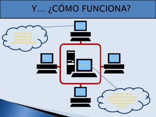 Los usuarios se
conectan a los
servidores para
obtener la información
Servidores
Usuario
Usuario
Usuario
Usuario
Un servidor es un
computador que contiene
información que pude ser
consultada por los
usuarios
 