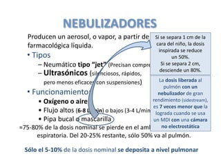 Todo sobre-inhaladores-octubre-2014 | PDF