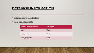 DATABASE INFORMATION
• Database name :taskdatabase
• Table name: taskstable
Field /Column name Datatype
task Text
task_status Text
Task_due_date Date
 