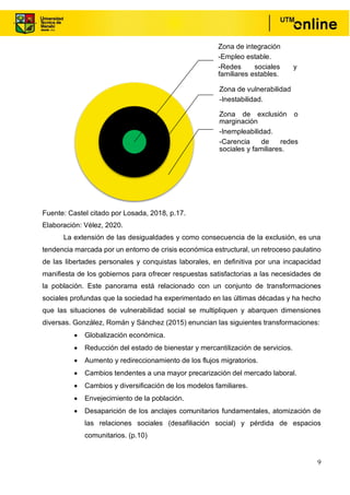 9
Fuente: Castel citado por Losada, 2018, p.17.
Elaboración: Vélez, 2020.
La extensión de las desigualdades y como consecuencia de la exclusión, es una
tendencia marcada por un entorno de crisis económica estructural, un retroceso paulatino
de las libertades personales y conquistas laborales, en definitiva por una incapacidad
manifiesta de los gobiernos para ofrecer respuestas satisfactorias a las necesidades de
la población. Este panorama está relacionado con un conjunto de transformaciones
sociales profundas que la sociedad ha experimentado en las últimas décadas y ha hecho
que las situaciones de vulnerabilidad social se multipliquen y abarquen dimensiones
diversas. González, Román y Sánchez (2015) enuncian las siguientes transformaciones:
• Globalización económica.
• Reducción del estado de bienestar y mercantilización de servicios.
• Aumento y redireccionamiento de los flujos migratorios.
• Cambios tendentes a una mayor precarización del mercado laboral.
• Cambios y diversificación de los modelos familiares.
• Envejecimiento de la población.
• Desaparición de los anclajes comunitarios fundamentales, atomización de
las relaciones sociales (desafiliación social) y pérdida de espacios
comunitarios. (p.10)
Zona de integración
-Empleo estable.
-Redes sociales y
familiares estables.
Zona de vulnerabilidad
-Inestabilidad.
Zona de exclusión o
marginación
-Inempleabilidad.
-Carencia de redes
sociales y familiares.
 