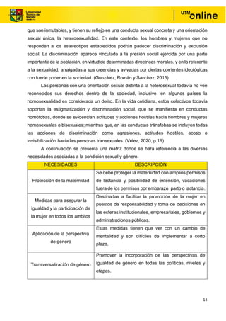 14
que son inmutables, y tienen su reflejo en una conducta sexual concreta y una orientación
sexual única, la heterosexualidad. En este contexto, los hombres y mujeres que no
responden a los estereotipos establecidos podrán padecer discriminación y exclusión
social. La discriminación aparece vinculada a la presión social ejercida por una parte
importante de la población, en virtud de determinadas directrices morales, y en lo referente
a la sexualidad, arraigadas a sus creencias y avivadas por ciertas corrientes ideológicas
con fuerte poder en la sociedad. (González, Román y Sánchez, 2015)
Las personas con una orientación sexual distinta a la heterosexual todavía no ven
reconocidos sus derechos dentro de la sociedad, inclusive, en algunos países la
homosexualidad es considerada un delito. En la vida cotidiana, estos colectivos todavía
soportan la estigmatización y discriminación social, que se manifiesta en conductas
homófobas, donde se evidencian actitudes y acciones hostiles hacia hombres y mujeres
homosexuales o bisexuales; mientras que, en las conductas tránsfobas se incluyen todas
las acciones de discriminación como agresiones, actitudes hostiles, acoso e
invisibilización hacia las personas transexuales. (Vélez, 2020, p.18)
A continuación se presenta una matriz donde se hará referencia a las diversas
necesidades asociadas a la condición sexual y género.
NECESIDADES DESCRIPCIÓN
Protección de la maternidad
Se debe proteger la maternidad con amplios permisos
de lactancia y posibilidad de extensión, vacaciones
fuera de los permisos por embarazo, parto o lactancia.
Medidas para asegurar la
igualdad y la participación de
la mujer en todos los ámbitos
Destinadas a facilitar la promoción de la mujer en
puestos de responsabilidad y toma de decisiones en
las esferas institucionales, empresariales, gobiernos y
administraciones públicas.
Aplicación de la perspectiva
de género
Estas medidas tienen que ver con un cambio de
mentalidad y son difíciles de implementar a corto
plazo.
Transversalización de género
Promover la incorporación de las perspectivas de
igualdad de género en todas las políticas, niveles y
etapas.
 