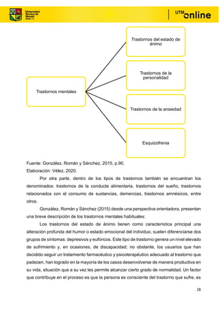 28
Fuente: González, Román y Sánchez, 2015, p.90.
Elaboración: Vélez, 2020.
Por otra parte, dentro de los tipos de trastornos también se encuentran los
denominados: trastornos de la conducta alimentaria, trastornos del sueño, trastornos
relacionados con el consumo de sustancias, demencias, trastornos amnésicos, entre
otros.
González, Román y Sánchez (2015) desde una perspectiva orientadora, presentan
una breve descripción de los trastornos mentales habituales:
Los trastornos del estado de ánimo tienen como característica principal una
alteración profunda del humor o estado emocional del individuo, suelen diferenciarse dos
grupos de síntomas: depresivos y eufóricos. Este tipo de trastorno genera un nivel elevado
de sufrimiento y, en ocasiones, de discapacidad; no obstante, los usuarios que han
decidido seguir un tratamiento farmacéutico y psicoterapéutico adecuado al trastorno que
padecen, han logrado en la mayoría de los casos desenvolverse de manera productiva en
su vida, situación que a su vez les permite alcanzar cierto grado de normalidad. Un factor
que contribuye en el proceso es que la persona es consciente del trastorno que sufre, es
Trastornos mentales
Trastornos del estado de
ánimo
Trastornos de la
personalidad
Trastornos de la ansiedad
Esquizofrenia
 