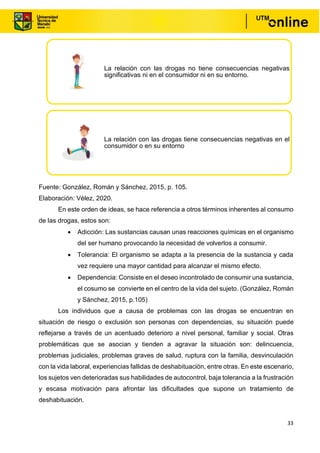 33
Fuente: González, Román y Sánchez, 2015, p. 105.
Elaboración: Vélez, 2020.
En este orden de ideas, se hace referencia a otros términos inherentes al consumo
de las drogas, estos son:
• Adicción: Las sustancias causan unas reacciones químicas en el organismo
del ser humano provocando la necesidad de volverlos a consumir.
• Tolerancia: El organismo se adapta a la presencia de la sustancia y cada
vez requiere una mayor cantidad para alcanzar el mismo efecto.
• Dependencia: Consiste en el deseo incontrolado de consumir una sustancia,
el cosumo se convierte en el centro de la vida del sujeto. (González, Román
y Sánchez, 2015, p.105)
Los individuos que a causa de problemas con las drogas se encuentran en
situación de riesgo o exclusión son personas con dependencias, su situación puede
reflejarse a través de un acentuado deterioro a nivel personal, familiar y social. Otras
problemáticas que se asocian y tienden a agravar la situación son: delincuencia,
problemas judiciales, problemas graves de salud, ruptura con la familia, desvinculación
con la vida laboral, experiencias fallidas de deshabituación, entre otras. En este escenario,
los sujetos ven deterioradas sus habilidades de autocontrol, baja tolerancia a la frustración
y escasa motivación para afrontar las dificultades que supone un tratamiento de
deshabituación.
La relación con las drogas no tiene consecuencias negativas
significativas ni en el consumidor ni en su entorno.
La relación con las drogas tiene consecuencias negativas en el
consumidor o en su entorno
 