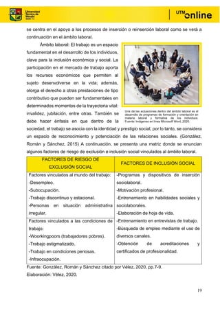19
se centra en el apoyo a los procesos de inserción o reinserción laboral como se verá a
continuación en el ámbito laboral.
Ámbito laboral: El trabajo es un espacio
fundamental en el desarrollo de los individuos,
clave para la inclusión económica y social. La
participación en el mercado de trabajo aporta
los recursos económicos que permiten al
sujeto desenvolverse en la vida; además,
otorga el derecho a otras prestaciones de tipo
contributivo que pueden ser fundamentales en
determinados momentos de la trayectoria vital:
invalidez, jubilación, entre otras. También se
debe hacer énfasis en que dentro de la
sociedad, el trabajo se asocia con la identidad y prestigio social, por lo tanto, se considera
un espacio de reconocimiento y potenciación de las relaciones sociales. (González,
Román y Sánchez, 2015) A continuación, se presenta una matriz donde se enuncian
algunos factores de riesgo de exclusión e inclusión social vinculados al ámbito laboral.
FACTORES DE RIESGO DE
EXCLUSIÓN SOCIAL
FACTORES DE INCLUSIÓN SOCIAL
Factores vinculados al mundo del trabajo:
-Desempleo.
-Subocupación.
-Trabajo discontinuo y estacional.
-Personas en situación administrativa
irregular.
-Programas y dispositivos de inserción
sociolaboral.
-Motivación profesional.
-Entrenamiento en habilidades sociales y
sociolaborales.
-Elaboración de hoja de vida.
-Entrenamiento en entrevistas de trabajo.
-Búsqueda de empleo mediante el uso de
diversos canales.
-Obtención de acreditaciones y
certificados de profesionalidad.
Factores vinculados a las condiciones de
trabajo:
-Woorkingpoors (trabajadores pobres).
-Trabajo estigmatizado.
-Trabajo en condiciones penosas.
-Infraocupación.
Fuente: González, Román y Sánchez citado por Vélez, 2020, pp.7-9.
Elaboración: Vélez, 2020.
Una de las actuaciones dentro del ámbito laboral es el
desarrollo de programas de formación y orientación en
materia laboral y formativa de los individuos.
Fuente: Imágenes en línea Microsoft Word, 2020.
 