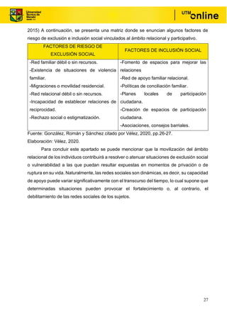 27
2015) A continuación, se presenta una matriz donde se enuncian algunos factores de
riesgo de exclusión e inclusión social vinculados al ámbito relacional y participativo.
FACTORES DE RIESGO DE
EXCLUSIÓN SOCIAL
FACTORES DE INCLUSIÓN SOCIAL
-Red familiar débil o sin recursos.
-Existencia de situaciones de violencia
familiar.
-Migraciones o movilidad residencial.
-Red relacional débil o sin recursos.
-Incapacidad de establecer relaciones de
reciprocidad.
-Rechazo social o estigmatización.
-Fomento de espacios para mejorar las
relaciones
-Red de apoyo familiar relacional.
-Políticas de conciliación familiar.
-Planes locales de participación
ciudadana.
-Creación de espacios de participación
ciudadana.
-Asociaciones, consejos barriales.
Fuente: González, Román y Sánchez citado por Vélez, 2020, pp.26-27.
Elaboración: Vélez, 2020.
Para concluir este apartado se puede mencionar que la movilización del ámbito
relacional de los individuos contribuirá a resolver o atenuar situaciones de exclusión social
o vulnerabilidad a las que puedan resultar expuestas en momentos de privación o de
ruptura en su vida. Naturalmente, las redes sociales son dinámicas, es decir, su capacidad
de apoyo puede variar significativamente con el transcurso del tiempo, lo cual supone que
determinadas situaciones pueden provocar el fortalecimiento o, al contrario, el
debilitamiento de las redes sociales de los sujetos.
 