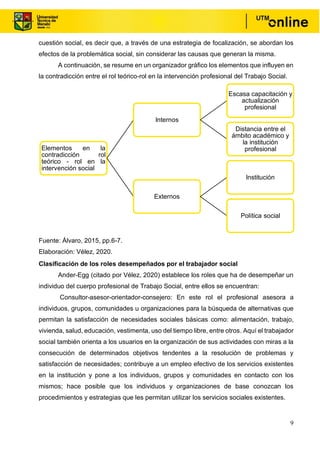 9
cuestión social, es decir que, a través de una estrategia de focalización, se abordan los
efectos de la problemática social, sin considerar las causas que generan la misma.
A continuación, se resume en un organizador gráfico los elementos que influyen en
la contradicción entre el rol teórico-rol en la intervención profesional del Trabajo Social.
Fuente: Álvaro, 2015, pp.6-7.
Elaboración: Vélez, 2020.
Clasificación de los roles desempeñados por el trabajador social
Ander-Egg (citado por Vélez, 2020) establece los roles que ha de desempeñar un
individuo del cuerpo profesional de Trabajo Social, entre ellos se encuentran:
Consultor-asesor-orientador-consejero: En este rol el profesional asesora a
individuos, grupos, comunidades u organizaciones para la búsqueda de alternativas que
permitan la satisfacción de necesidades sociales básicas como: alimentación, trabajo,
vivienda, salud, educación, vestimenta, uso del tiempo libre, entre otros. Aquí el trabajador
social también orienta a los usuarios en la organización de sus actividades con miras a la
consecución de determinados objetivos tendentes a la resolución de problemas y
satisfacción de necesidades; contribuye a un empleo efectivo de los servicios existentes
en la institución y pone a los individuos, grupos y comunidades en contacto con los
mismos; hace posible que los individuos y organizaciones de base conozcan los
procedimientos y estrategias que les permitan utilizar los servicios sociales existentes.
Elementos en la
contradicción rol
teórico - rol en la
intervención social
Internos
Escasa capacitación y
actualización
profesional
Distancia entre el
ámbito académico y
la institución
profesional
Externos
Institución
Política social
 