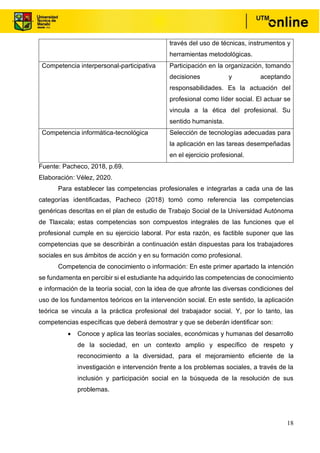 18
través del uso de técnicas, instrumentos y
herramientas metodológicas.
Competencia interpersonal-participativa Participación en la organización, tomando
decisiones y aceptando
responsabilidades. Es la actuación del
profesional como líder social. El actuar se
vincula a la ética del profesional. Su
sentido humanista.
Competencia informática-tecnológica Selección de tecnologías adecuadas para
la aplicación en las tareas desempeñadas
en el ejercicio profesional.
Fuente: Pacheco, 2018, p.69.
Elaboración: Vélez, 2020.
Para establecer las competencias profesionales e integrarlas a cada una de las
categorías identificadas, Pacheco (2018) tomó como referencia las competencias
genéricas descritas en el plan de estudio de Trabajo Social de la Universidad Autónoma
de Tlaxcala; estas competencias son compuestos integrales de las funciones que el
profesional cumple en su ejercicio laboral. Por esta razón, es factible suponer que las
competencias que se describirán a continuación están dispuestas para los trabajadores
sociales en sus ámbitos de acción y en su formación como profesional.
Competencia de conocimiento o información: En este primer apartado la intención
se fundamenta en percibir si el estudiante ha adquirido las competencias de conocimiento
e información de la teoría social, con la idea de que afronte las diversas condiciones del
uso de los fundamentos teóricos en la intervención social. En este sentido, la aplicación
teórica se vincula a la práctica profesional del trabajador social. Y, por lo tanto, las
competencias específicas que deberá demostrar y que se deberán identificar son:
• Conoce y aplica las teorías sociales, económicas y humanas del desarrollo
de la sociedad, en un contexto amplio y específico de respeto y
reconocimiento a la diversidad, para el mejoramiento eficiente de la
investigación e intervención frente a los problemas sociales, a través de la
inclusión y participación social en la búsqueda de la resolución de sus
problemas.
 