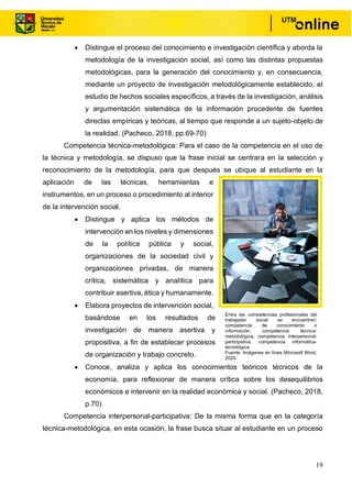 19
• Distingue el proceso del conocimiento e investigación científica y aborda la
metodología de la investigación social, así como las distintas propuestas
metodológicas, para la generación del conocimiento y, en consecuencia,
mediante un proyecto de investigación metodológicamente establecido, el
estudio de hechos sociales específicos, a través de la investigación, análisis
y argumentación sistemática de la información procedente de fuentes
directas empíricas y teóricas, al tiempo que responde a un sujeto-objeto de
la realidad. (Pacheco, 2018, pp.69-70)
Competencia técnica-metodológica: Para el caso de la competencia en el uso de
la técnica y metodología, se dispuso que la frase inicial se centrara en la selección y
reconocimiento de la metodología, para que después se ubique al estudiante en la
aplicación de las técnicas, herramientas e
instrumentos, en un proceso o procedimiento al interior
de la intervención social.
• Distingue y aplica los métodos de
intervención en los niveles y dimensiones
de la política pública y social,
organizaciones de la sociedad civil y
organizaciones privadas, de manera
crítica, sistemática y analítica para
contribuir asertiva, ética y humanamente.
• Elabora proyectos de intervención social,
basándose en los resultados de
investigación de manera asertiva y
propositiva, a fin de establecer procesos
de organización y trabajo concreto.
• Conoce, analiza y aplica los conocimientos teóricos técnicos de la
economía, para reflexionar de manera crítica sobre los desequilibrios
económicos e intervenir en la realidad económica y social. (Pacheco, 2018,
p.70)
Competencia interpersonal-participativa: De la misma forma que en la categoría
técnica-metodológica, en esta ocasión, la frase busca situar al estudiante en un proceso
Entre las competencias profesionales del
trabajador social se encuentran:
competencia de conocimiento o
información, competencia técnica-
metodológica, competencia interpersonal-
participativa, competencia informática-
tecnológica.
Fuente: Imágenes en línea Microsoft Word,
2020.
 