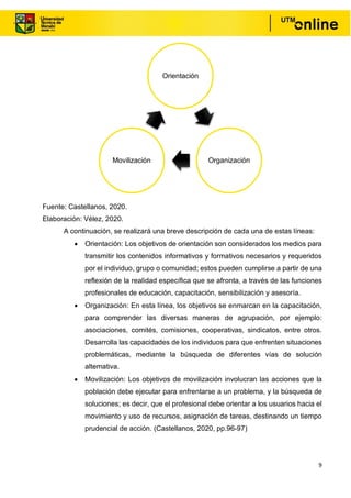 9
Fuente: Castellanos, 2020.
Elaboración: Vélez, 2020.
A continuación, se realizará una breve descripción de cada una de estas líneas:
• Orientación: Los objetivos de orientación son considerados los medios para
transmitir los contenidos informativos y formativos necesarios y requeridos
por el individuo, grupo o comunidad; estos pueden cumplirse a partir de una
reflexión de la realidad específica que se afronta, a través de las funciones
profesionales de educación, capacitación, sensibilización y asesoría.
• Organización: En esta línea, los objetivos se enmarcan en la capacitación,
para comprender las diversas maneras de agrupación, por ejemplo:
asociaciones, comités, comisiones, cooperativas, sindicatos, entre otros.
Desarrolla las capacidades de los individuos para que enfrenten situaciones
problemáticas, mediante la búsqueda de diferentes vías de solución
altemativa.
• Movilización: Los objetivos de movilización involucran las acciones que la
población debe ejecutar para enfrentarse a un problema, y la búsqueda de
soluciones; es decir, que el profesional debe orientar a los usuarios hacia el
movimiento y uso de recursos, asignación de tareas, destinando un tiempo
prudencial de acción. (Castellanos, 2020, pp.96-97)
Orientación
Organización
Movilización
 