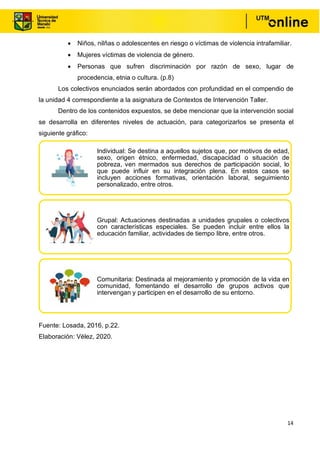 14
• Niños, nilñas o adolescentes en riesgo o víctimas de violencia intrafamiliar.
• Mujeres víctimas de violencia de género.
• Personas que sufren discriminación por razón de sexo, lugar de
procedencia, etnia o cultura. (p.8)
Los colectivos enunciados serán abordados con profundidad en el compendio de
la unidad 4 correspondiente a la asignatura de Contextos de Intervención Taller.
Dentro de los contenidos expuestos, se debe mencionar que la intervención social
se desarrolla en diferentes niveles de actuación, para categorizarlos se presenta el
siguiente gráfico:
Fuente: Losada, 2016, p.22.
Elaboración: Vélez, 2020.
Individual: Se destina a aquellos sujetos que, por motivos de edad,
sexo, origen étnico, enfermedad, discapacidad o situación de
pobreza, ven mermados sus derechos de participación social, lo
que puede influir en su integración plena. En estos casos se
incluyen acciones formativas, orientación laboral, seguimiento
personalizado, entre otros.
Grupal: Actuaciones destinadas a unidades grupales o colectivos
con características especiales. Se pueden incluir entre ellos la
educación familiar, actividades de tiempo libre, entre otros.
Comunitaria: Destinada al mejoramiento y promoción de la vida en
comunidad, fomentando el desarrollo de grupos activos que
intervengan y participen en el desarrollo de su entorno.
 
