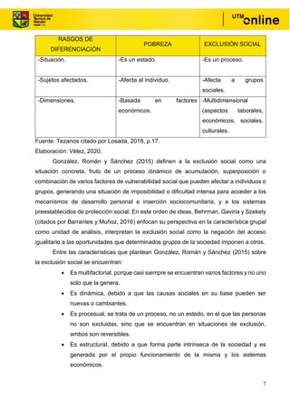 7
RASGOS DE
DIFERENCIACIÓN
POBREZA EXCLUSIÓN SOCIAL
-Situación. -Es un estado. -Es un proceso.
-Sujetos afectados. -Afecta al individuo. -Afecta a grupos
sociales.
-Dimensiones. -Basada en factores
económicos.
-Multidimensional
(aspectos laborales,
económicos, sociales,
culturales.
Fuente: Tezanos citado por Losada, 2018, p.17.
Elaboración: Vélez, 2020.
González, Román y Sánchez (2015) definen a la exclusión social como una
situación concreta, fruto de un proceso dinámico de acumulación, superposición o
combinación de varios factores de vulnerabilidad social que pueden afectar a individuos o
grupos, generando una situación de imposibilidad o dificultad intensa para acceder a los
mecanismos de desarrollo personal e inserción sociocomunitaria, y a los sistemas
preestablecidos de protección social. En este orden de ideas, Behrman, Gaviria y Szekely
(citados por Barrantes y Muñoz, 2016) enfocan su perspectiva en la característica grupal
como unidad de análisis, interpretan la exclusión social como la negación del acceso
igualitario a las oportunidades que determinados grupos de la sociedad imponen a otros.
Entre las características que plantean González, Román y Sánchez (2015) sobre
la exclusión social se encuentran:
• Es multifactorial, porque casi siempre se encuentran varios factores y no uno
solo que la genera.
• Es dinámica, debido a que las causas sociales en su base pueden ser
nuevas o cambiantes.
• Es procesual, se trata de un proceso, no un estado, en el que las personas
no son excluidas, sino que se encuentran en situaciones de exclusión,
ambos son reversibles.
• Es estructural, debido a que forma parte intrínseca de la sociedad y es
generada por el propio funcionamiento de la misma y los sistemas
económicos.
 