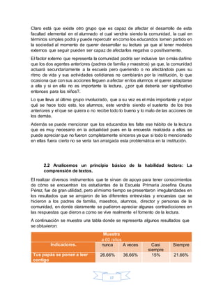 17
Claro está que existe otro grupo que es capaz de afectar el desarrollo de esta
facultad elemental en el alumnado el cual vendría siendo la comunidad, la cual en
términos simples podrá y puede repercutir en como los educandos tomen partido en
la sociedad al momento de querer desarrollar su lectura ya que al tener modelos
externos que seguir pueden ser capaz de afectarlos negativa o positivamente.
El factor externo que representa la comunidad podría ser inclusive tan o más dañino
que los dos agentes anteriores (padres de familia y maestros) ya que, la comunidad
actuará secundariamente a la escuela pero queriendo o no afectándola pues su
ritmo de vida y sus actividades cotidianas no cambiarán por la institución, lo que
ocasiona que con sus acciones lleguen a afectar en los alumnos el querer adaptarse
a ella y si en ella no es importante la lectura, ¿por qué debería ser significativo
entonces para los niños?.
Lo que lleva al último grupo involucrado, que a su vez es el más importante y el por
qué se hace todo esto, los alumnos, este vendría siendo el sustento de los tres
anteriores y el que se quiera o no recibe todo lo bueno y lo malo de las acciones de
los demás.
Además se puede mencionar que los educandos les falta ese hábito de la lectura
que es muy necesario en la actualidad pues en la encuesta realizada a ellos se
puede apreciar que no fueron completamente sinceros ya que si todo lo mencionado
en ellas fuera cierto no se vería tan arraigada esta problemática en la institución.
2.2 Analicemos un principio básico de la habilidad lectora: La
comprensión de textos.
El realizar diversos instrumentos que te sirvan de apoyo para tener conocimientos
de cómo se encuentran los estudiantes de la Escuela Primaria Josefina Osuna
Pérez, fue de gran utilidad, pero al mismo tiempo se presentaron irregularidades en
los resultados que se arrojaron de las diferentes entrevistas y encuestas que se
hicieron a los padres de familia, maestros, alumnos, director y personas de la
comunidad, en donde claramente se pudieron apreciar algunas contradicciones en
las respuestas que dieron a como se vive realmente el fomento de la lectura.
A continuación se muestra una tabla donde se representa algunos resultados que
se obtuvieron:
Muestra
a 60 niños
Indicadores. nunca A veces Casi
siempre
Siempre
Tus papás se ponen a leer
contigo
26.66% 36.66% 15% 21.66%
 