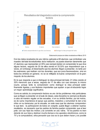 22
Elaboración propia con datos recabados en Marzo 2015
Con los datos recabados de una rúbrica aplicada a 60 alumnos que simbolizan una
muestra del total de estudiantes de la institución, se puede observar claramente que
21 alumnos que representan el 35% casi siempre tardan en comprender lo que dice
alguna lectura, seguido de 20 de ellos siendo el 33.33% que respondieron que a
veces, sin embargo, el desempeño que los alumnos llegan a presentar, no tanto por
los exámenes que realizan con los docentes, que son poco favorecedores, sino en
todos los ámbitos en generar, no se ve reflejado la buena comprensión en la gran
mayoría de los alumnos.
En lo que respecta a que si distinguen la idea principal del texto 21 niños siendo el
35% mencionó que a veces, seguido de 17 de ellos con casi siempre; lo mismo
ocurre, porque tanto la comprensión como distinguir la idea principal están
finamente ligadas, y son factores importantes que ayudan a que el educando logre
un mayor aprendizaje significativo.
Como es sabido, la comprensión lectora es uno de los problemas más particulares
que se llegan a presentar en el aula de clases, esta disciplina no siempre es llevada
a cabo de manera regular en las escuelas, ni en su ámbito familiar, por tal motivo,
es de suma importancia el apoyo que padres, maestros y comunidad le dan a los
niños en su transcurso por la escuela, en este caso que los alumnos comprendan
lo que leen, la participación de todos en conjunto puede llegar a obtener buenos
resultados, es necesario que los padres de familia puedan comprender que el leer
junto con sus hijos los motiva y se convierte en una rutina. “Si los padres no leen
delante de sus hijos y dedican mucho tiempo a los aparatos electrónicos, como la
TV y la computadora, ellos pensarán que eso es lo que deben hacer y es posible
0
5
10
15
20
25
Nunca A veces Casi siempre Siempre
11
20
21
8
9
21
17
13
Resultados del diagnóstico sobre la comprensión
lectora
Tarda comprendiendo lo que dice una lectura Distingue la idea principal del texto
 