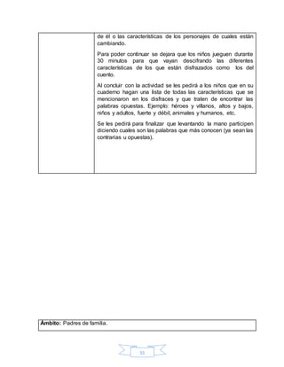 55
de él o las características de los personajes de cuales están
cambiando.
Para poder continuar se dejara que los niños jueguen durante
30 minutos para que vayan descifrando las diferentes
características de los que están disfrazados como los del
cuento.
Al concluir con la actividad se les pedirá a los niños que en su
cuaderno hagan una lista de todas las características que se
mencionaron en los disfraces y que traten de encontrar las
palabras opuestas. Ejemplo: héroes y villanos, altos y bajos,
niños y adultos, fuerte y débil, animales y humanos, etc.
Se les pedirá para finalizar que levantando la mano participen
diciendo cuales son las palabras que más conocen (ya sean las
contrarias u opuestas).
Ámbito: Padres de familia.
 