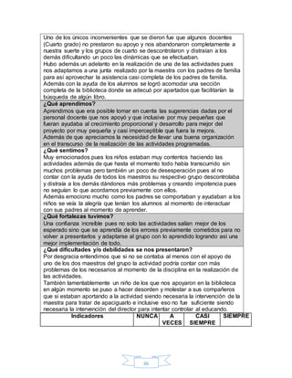 66
Indicadores NUNCA A
VECES
CASI
SIEMPRE
SIEMPRE
Uno de los únicos inconvenientes que se dieron fue que algunos docentes
(Cuarto grado) no prestaron su apoyo y nos abandonaron completamente a
nuestra suerte y los grupos de cuarto se descontrolaron y distraían a los
demás dificultando un poco las dinámicas que se efectuaban.
Hubo además un adelanto en la realización de una de las actividades pues
nos adaptamos a una junta realizado por la maestra con los padres de familia
para así aprovechar la asistencia casi completa de los padres de familia.
Además con la ayuda de los alumnos se logró acomodar una sección
completa de la biblioteca donde se adecuó por apartados que facilitarían la
búsqueda de algún libro.
¿Qué aprendimos?
Aprendimos que era posible tomar en cuenta las sugerencias dadas por el
personal docente que nos apoyó y que inclusive por muy pequeñas que
fueran ayudaba al crecimiento proporcional y desarrollo para mejor del
proyecto por muy pequeña y casi imperceptible que fuera la mejora.
Además de que apreciamos la necesidad de llevar una buena organización
en el transcurso de la realización de las actividades programadas.
¿Qué sentimos?
Muy emocionados pues los niños estaban muy contentos haciendo las
actividades además de que hasta el momento todo había transcurrido sin
muchos problemas pero también un poco de desesperación pues al no
contar con la ayuda de todos los maestros su respectivo grupo descontrolaba
y distraía a los demás dándonos más problemas y creando impotencia pues
no seguían lo que acordamos previamente con ellos.
Además emociono mucho como los padres se comportaban y ayudaban a los
niños se veía la alegría que tenían los alumnos al momento de interactuar
con sus padres al momento de aprender.
¿Qué fortalezas tuvimos?
Una confianza increíble pues no solo las actividades salían mejor de los
esperado sino que se aprendía de los errores previamente cometidos para no
volver a presentarlos y adaptarse al grupo con lo aprendido logrando así una
mejor implementación de todo.
¿Qué dificultades y/o debilidades se nos presentaron?
Por desgracia entendimos que si no se contaba al menos con el apoyo de
uno de los dos maestros del grupo la actividad podría contar con más
problemas de los necesarios al momento de la disciplina en la realización de
las actividades.
También lamentablemente un niño de los que nos apoyaron en la biblioteca
en algún momento se puso a hacer desorden y molestar a sus compañeros
que si estaban aportando a la actividad siendo necesaria la intervención de la
maestra para tratar de apaciguarlo e inclusive eso no fue suficiente siendo
necesaria la intervención del director para intentar controlar al educando.
 