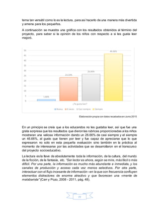 77
tema tan versátil como lo es la lectura, para así hacerlo de una manera más divertida
y amena para los pequeños.
A continuación se muestra una gráfica con los resultados obtenidos al término del
proyecto, para saber si la opinión de los niños con respecto a si les gusta leer
mejoró.
Elaboración propia con datos recabados en Junio 2015
En un principio se creía que a los educandos no les gustaba leer, así que fue una
grata sorpresa que los resultados que dieron las rubricas proporcionadas a los niños
mostraran una valiosa información dando un 26.66% de casi siempre y el siempre
un 46.66%, al gusto que tienen por leer y fue capaz de apreciarse que lo que
expresaron no solo en esta pequeña evaluación sino también en la práctica al
momento de interesarse por las actividades que se desarrollaron en el transcurso
del proyecto socioeducativo.
La lectura es la llave de absolutamente toda la información, de la cultura, del mundo
de la ficción, de la fantasía, etc. “Ser lector es ahora, según se mire, más fácil o más
difícil. Por una parte, la información es mucho más abundante e inmediata, y los
canales de producción y acceso cada vez menos selectivos. Por otra parte,
interactuar con el flujo incesante de información –en la que con frecuencia confluyen
elementos distractores de enorme atractivo y que favorecen una «mente de
malabarista” (Carr y Pozo, 2008 - 2011, pág. 48).
1.66%
23.33%
26.66%
46.66%
0
5
10
15
20
25
30
35
40
45
50
¿Te gusta leer?
Nunca A veces Casi siempre Siempre
 