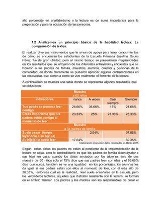 alto porcentaje en analfabetismo y la lectura es de suma importancia para la
preparación y para la educación de las personas.
1.2 Analicemos un principio básico de la habilidad lectora: La
comprensión de textos.
El realizar diversos instrumentos que te sirvan de apoyo para tener conocimientos
de cómo se encuentran los estudiantes de la Escuela Primaria Josefina Osuna
Pérez, fue de gran utilidad, pero al mismo tiempo se presentaron irregularidades
en los resultados que se arrojaron de las diferentes entrevistas y encuestas que se
hicieron a los padres de familia, maestros, alumnos, director y personas de la
comunidad, en donde claramente se pudieron apreciar algunas contradicciones en
las respuestas que dieron a como se vive realmente el fomento de la lectura.
A continuación se muestra una tabla donde se representa algunos resultados que
se obtuvieron:
Muestra
a 60 niños
Indicadores. nunca A veces Casi
siempre
Siempre
Tus papás se ponen a leer
contigo
26.66% 36.66% 15% 21.66%
Crees importante que tus
padres estén contigo al
momento de leer
23.33% 25% 23.33% 28.33%
Muestra
a 34 padres de familia
Suele pasar tiempo
leyéndole a su hijo (a)
2.94% 97.05%
Su hijo(a) le suele leer 17.64% 82.35%
Elaboración propia con datos recabados en Marzo 2015
Según estos datos los padres no están al pendiente de la implementación de la
lectura en casa, pero lo contradictorio es que los padres de familia dicen ayudar a
sus hijos en casa, cuando los datos arrojados por los alumnos son; de una
muestra de 60 niños solo el 15% dice que sus padres leen con ellos y el 26.66%
dice que nunca, también se ve una igualdad en los porcentajes, los alumnos les
da igual si sus padres están con ellos al momento de leer, con el más alto de
28.33%, entonces cual es la realidad, leer suele enseñarse en la escuela, pero
los verdaderos lectores, aquellos que disfrutan realmente con la lectura, se forman
en el ámbito familiar. Los padres y las madres son los responsables de crear el
 