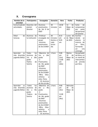 X. Cronograma
Nombre de la
actividad
Participantes Encargados Duración Hora Fecha Productos
Comunicadode
actividades
Docentes del
plantel y
director
Alumnos
practicantes
de 3ro D de
ENEF
30
minutos
10:30
am
13 de
Mayo de
2015
Carta de
compromiso
por parte
del personal
del plantel
Árbol de
lecturas
Alumnos de
la institución
-Profesor
encargado de
grupo
-alumnos
practicantes
de 3ro D ENEF
30
minutos
diarios o
cada
tercer
día
8:15
am a
8:45
am
Lunes 18
de Mayo
de 2015
Escritos
donde se
plasme la
esencia de
un libro,
formando
así una
antología
Aprender es
más divertido
jugando (Rally)
Todos los
alumnos de
1ro y 2do
grado
Padres de
familia
-Maestros de
1ro y 2do
grado
-2
Practicantes
de 4to grado
de ENEF
-Alumnos
practicantes
de 3ro D ENEF
-Mtra. Educ.
artística y
educ. física.
- 10 alumnos
de 5to y/o 6to
1 hora 9:00
am
(1ro)
11:00
am
(2do)
Martes
19 de
Mayo de
2015
Recopilación
de libros, en
un stand de
intercambio
de prenda
por libro.
Aprender es
más divertido
jugando (Rally)
-Todos los
alumnos de
3ro y 4to
grado
-Padres de
familia
-Maestros de
3ro y 4to
grado
-2
Practicantes
de 4to grado
de ENEF
-Alumnos
practicantes
de 3ro D ENEF
-Mtra. Educ.
artística y
educ. física.
- 10 alumnos
1 hora 9:00
am
(3ro)
11:00
am
(4to)
Miércoles
20 de
Mayo de
2015
 