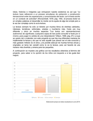ideas, historias e imágenes que enriquecen nuestra existencia es así que “La
lectura hace referencia a un proceso simultaneo de extracción y construcción
transaccional entre las experiencias y conocimientos del lector, con el texto escrito
en un contexto de actividad” (Ronsenblatt, 1978, pág. 184).; el proceso lector es
en simples palabras el desarrollar la mente con la ayuda de algo tan simple pero a
la vez tan complejo como lo es la lectura.
La lectura siempre ha sido un tránsito por muchos libros de distintas calidades,
intereses, temáticas, editoriales, edades y muchísimo más. Cada uno muy
diferente y único en muchos aspectos “Los textos son representaciones
autónomas de significado; cualquiera capaz de leer podía consultar el texto por sí
mismo, para juzgar la validez de una interpretación” (Olson, 1998, pág. 47). Lo que
se quiere dar a entender con este proyecto es que hay muy diferentes maneras de
implementar la lectura y de que no solo aquello que parece ser el más conocido y
más gastado método es el único, y es posible adecuar de muchas formas únicas y
originales un tema tan versátil como lo es la lectura, para así hacerlo de una
manera más divertida y amena para los pequeños.
A continuación se muestra una gráfica con los resultados obtenidos al término del
proyecto, para saber si la opinión de los niños con respecto a si les gusta leer
mejoró.
Elaboración propia con datos recabados en Junio 2015
1.66%
23.33%
26.66%
46.66%
0
5
10
15
20
25
30
35
40
45
50
¿Te gusta leer?
Nunca A veces Casi siempre Siempre
 