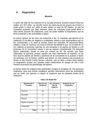 II. Diagnóstico
Muestra
A partir del total de los alumnos en la escuela primaria Josefina Osuna Pérez los
cuales son 375 niños, se decidió tomar de cada uno de los grupos de primero a
sexto grado 5 niños por salón al azar dando un total de 60 sujetos, ya que se
consideró prudente que tales alumnos serán los indicados para poder llevar a
cabo dicho proceso de evaluación, para así poder realizar el diagnóstico que se
tiene preparado y las actividades a seguir.
Al mismo tiempo se les hará una entrevista a los 15 maestros que laboran en la
institución (3 de ellos se negaron a contestarla, debido a que argumentaron que no
les correspondía y no veían la lectura; fueron los docentes de educación física,
artística y aula de medios), así como al director del plantel lo que da un total de 13
con relación al personal, además de una encuesta a 34 padres de familia y a 20
personas de la comunidad menos 4 que se negaron rotundamente (16 personas
fueron solamente), dando un total por ambos de 50. Se decidió que fuera
entrevistas al personal, porque pueden dar más información al respecto, no se
dice que los padres de familia y personas de la comunidad no lo puedan a hacer,
sin embargo, por el tiempo medido que tienen, es más práctico una encuesta en
donde no les tomará mucho tiempo, además, que se hace a todos estos sujetos
un diagnóstico porque son quienes están involucrados en apoyar de una u otra
manera el proceso de aprendizaje del alumno.
Al sumar todas las evaluaciones pertinentes arrojará un resultado de 130 personas
evaluadas, para que dichos resultados aporten información para las actividades
que se harán con relación a mejorar el problema que se presenta dentro de la
institución.
TABLA DE MUESTRA
Agentes de la
muestra
Número de
personas
No. personas
que se
negaron
Subtotal de los
resultados
Alumnos 60 60
Docentes 15 3 12
Director 1 1
Padres de familia 34 34
Comunidad 20 4 16
Total: 130 123 al final de la
 