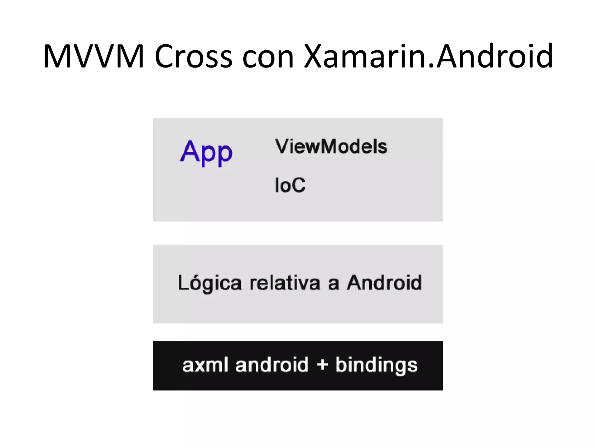 MVVM Cross con Xamarin.Android
 