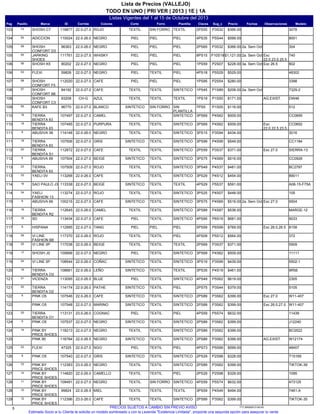 Listas Vigentes del 1 al 15 de Octubre del 2013
TODO EN UNO | PRI VER | 2013 | 1E | 1A
Lista de Precios (VALLEJO)
Pag IDMarcaPasillo Sug_cClavesPlantillaForro ModeloObservacionesFechasPrecioCorteColoresCorrida
3078P3S322PS55TEXTILSIN FORRO116877SHOSH C774103 TEXTILROJO22.0-27.0 $366.00
8001P5S444PS35PIELPIEL110024ADICCION54104 PIELNEGRO22.0-26.0 $599.00
304P3S322PS65PIELPIEL96363SHOSH
CONFORT D3
58105 PIELNEGRO22.0-26.0 $366.00 2a. Sem Oct
740P10S198PS15PIELPIEL111761JARKING
SHOES
55105 Exc
22.0,23.0,25.5
PIELWHISKY22.0-27.5 $1,121.00 2a. Sem Oct
802P2S071PS59PIELPIEL90202SHOSH K556106 Exc 26.5PIELNEGRO22.0-27.0 $228.00 3a. Sem Oct
48302P5S294PS18PIELTEXTIL59826FLEXI53106 PIELNEGRO22.0-27.0 $529.00
3398P2S541PS95PIELPIEL112020SHOSH
CONFORT F5
58107 PIELCAFE22.0-27.0 $280.00
7329-2P1S891PS45SINTETICOTEXTIL84192SHOSH
CONFORT B6
57108 TEXTILCAFE22.0-27.0 $208.00 2a. Sem Oct
DW46P1S551PS19TEXTILTEXTIL93208SHOSH
CONFORT C3
108 AG.EXIST.TEXTILAZULCH-G $171.00
512P1S057PS5SIN
PLANTILLA
SIN FORRO96770KAFE B355109 SINTETICOBLANCO22.0-27.0 $116.00
CC0695P4S623PS69SINTETICOTEXTIL107497TIERRA
BENDITA 63
19110 TEXTILCAMEL22.0-27.0 $509.00
CC0692P4S623PS69SINTETICOTEXTIL107495TIERRA
BENDITA 63
19110 Exc
22.0,22.5,23.5,24.0
TEXTILPURPURA22.0-27.0 $509.00
3016P3S943PS15SINTETICOTEXTIL114148ABUSIVA 386111 TEXTILNEGRO22.0-26.0 $434.00
CC1184P4S993PS99SINTETICOTEXTIL107506TIERRA
BENDITA 63
19111 SINTETICOGRIS22.0-27.0 $549.00
SIERRA-13P3S372PS59SINTETICOTEXTIL112872TIERRA
BENDITA S1
20112 Exc 27.0TEXTILCAFE22.0-27.0 $371.00
CC0926P4S693PS75SINTETICOTEXTIL107504ABUSIVA 696112 SINTETICOBEIGE22.0-27.0 $516.00
BC2797P4S373PS49SINTETICOTEXTIL107509TIERRA
BENDITA 63
23113 TEXTILROJO22.0-27.0 $481.00
89011P4S123PS29SINTETICOTEXTIL113268YAELI 0V33113 TEXTILCAFE22.0-26.0 $454.00
A06-15-F75AP5S374PS29TEXTILTEXTIL113338SAO PAULO J316114 SINTETICOBEIGE22.0-27.0 $591.00
105P4S073PS25SINTETICOTEXTIL113274YAELI
FASHION 13
34114 TEXTILROJO22.0-27.0 $448.00
9504P4S693PS75SINTETICOTEXTIL100215ABUSIVA 666115 Exc 27.0SINTETICOCAFE22.0-27.0 $516.00 2a. Sem Oct
MARGE-12P4S873PS89SINTETICOTEXTIL112645TIERRA
BENDITA R2
19116 TEXTILCAMEL22.0-26.0 $536.00
9033P6S194PS95SINTETICOTEXTIL113434SD16117 PIELCAFE22.0-27.0 $681.00
8158P6S995PS59PIELPIEL112995HISPANA8117 Exc 26.0,26.5PIELTANG22.0-27.0 $769.00
372P5S124PS09PIELTEXTIL117370VI LINE
FASHION B8
26118 TEXTILROJO22.0-26.0 $564.00
5509P3S372PS69TEXTILTEXTIL117038VI LINE 0P25118 TEXTILBEIGE22.0-26.0 $371.00
11111P4S623PS69SINTETICOTEXTIL100668SHOSH J017119 PIELNEGRO22.0-27.0 $509.00
5502-1P3S993PS19SINTETICOTEXTIL108544VI LINE 0P24119 SINTETICOCOÑAC22.0-26.0 $439.00
9R56P4S193PS35TEXTILTEXTIL108661TIERRA
BENDITA O3
19120 SINTETICOLEÑO22.0-26.0 $461.00
2305P5S624PS49SINTETICOTEXTIL113095VICENZA31121 PIELBLUE22.0-26.5 $619.00
5105P3S442PS75PIELTEXTIL114174TIERRA
BENDITA O2
20121 SINTETICOPATHE22.0-26.0 $379.00
W11-407P3S622PS89SINTETICOTEXTIL107546PINK O59122 Exc 27.0SINTETICOCAFE22.0-26.0 $399.00
W11-407P3S622PS89SINTETICOTEXTIL107548PINK O5122 Exc 26.0,27.0SINTETICOMARINO22.0-27.0 $399.00
11439P5S744PS59PIELTEXTIL113131TIERRA
BENDITA O1
20123 PIELCOGNAC23.0-26.0 $632.00
J12240P3S622PS89SINTETICOTEXTIL107537PINK O59124 SINTETICONEGRO22.0-27.0 $399.00
BC0522P3S622PS89SINTETICOTEXTIL118213PINK BY
PRICE SHOES
14124 TEXTILNEGRO22.0-27.0 $399.00
W12174P3S622PS89SINTETICOTEXTIL116784PINK 90125 AG.EXIST.SINTETICONEGRO22.0-26.5 $399.00
48407P5S994PS73PIELTEXTIL47325FLEXI53125 PIELNGO22.0-27.0 $599.00
T15169P2S982PS29SINTETICOTEXTIL107540PINK O59126 SINTETICOGRIS22.0-27.0 $328.00
TIKTOK-39P3S622PS89SINTETICOTEXTIL112383PINK BY
PRICE SHOES
75126 TEXTILNEGRO23.0-26.0 $399.00
1095P2S982PS29PIELTEXTIL114820PINK BY
PRICE SHOES
14127 TEXTILCAMELLO22.0-26.0 $328.00
473125P5S744PS59SINTETICOSIN FORRO109491PINK BY
PRICE SHOES
11128 TEXTILNEGRO22.0-27.0 $632.00
7461-AP4S493PS59TEXTILTEXTIL99824PINK BY
PRICE SHOES
10128 TEXTILMIEL22.0-26.5 $494.00
TIKTOK-35P3S622PS89SINTETICOTEXTIL112396PINK BY
PRICE SHOES
12129 TEXTILCAFE23.0-26.0 $399.00
5 717.26092013.00.00PRECIOS SUJETOS A CAMBIO SIN PREVIO AVISO
Estimado Socio si tu Cliente te solicita un modelo sombreado y con la Leyenda "Existencia Limitada", proponle una segunda opción para asegurar tu venta.
 