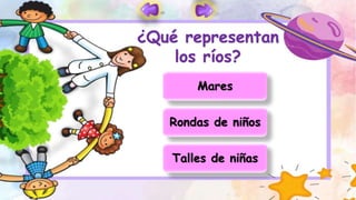 ¿Qué representan
los ríos?
Mares
Rondas de niños
Talles de niñas
 