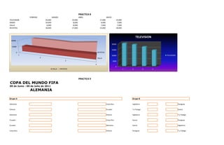 PRACTICA 8
                  FEBRERO                MARZO                       ABRIL                       MAYO
TELEVISION                      20,000                      19,000                      17,000                14,000
RADIO                           10,000                       8,000                       6,000                 7,000
VALLA                            9,000                       8,000                       7,000                 7,000
REVISTAS                        18,000                      17,000                      15,000                18,000



                                                                                                                               TELEVISION
  20000
                                                                                                        20000
  10000
                                                                                                        15000
          0                                                                           REVISTAS
              1                                                                                         10000                                   TELEVISION
                            2                                                         VALLA
                                                      3                                                    5000
                                                                                  4
                                                                                                              0
                                         VALLA   REVISTAS                                                              1   2            3   4




                                                                     PRACTICA 9
COPA DEL MUNDO FIFA
09 de Junio - 09 de Julio de 2011
                  ALEMANIA

Grupo A                                                                                                                    Grupo B

Alemania                                                                                         Costa Rica                Inglaterra                        Paraguay

Polonia                                                                                          Ecuador                   T y Tobago                        Suecia

Alemania                                                                                         Polonia                   Inglaterra                        T y Tobago

Ecuador                                                                                          Costa Rica                Suecia                            Paraguay

Ecuador                                                                                          Alemania                  Suecia                            Inglaterra

Costa Rica                                                                                       Polonia                   Paraguay                          T y Tobago
 