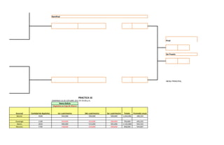 Semifinal




                                                                                                                                         Final




                                                                                                                                         3er Puesto




                                                                                                                                         MENU PRINCIPAL




                                                               PRACTICA 10
                                    DOMINGO 16 DE COTUBRE 2011 07:35:00 p.m.
                                            Banco Galicia
                                     Depósitos en Caja de Ahorro


Sucursal    Cantidad de depósitos         1er cuatrimestre            2do cuatrimestre   3er cuatrimestre    Totales    Promedio anual
 Morón              4500                      544,000                     590,000            500,000        1,634,000      189,333

Ituzaingó           1100                        254,000                   222,000            260,000         736,000       245,333
  Merlo             2650                        490,000                   515,000            505,000        1,510,000      503,333
 Moreno             1700                        158,000                   210,000            200,000         568,000       544,667
 