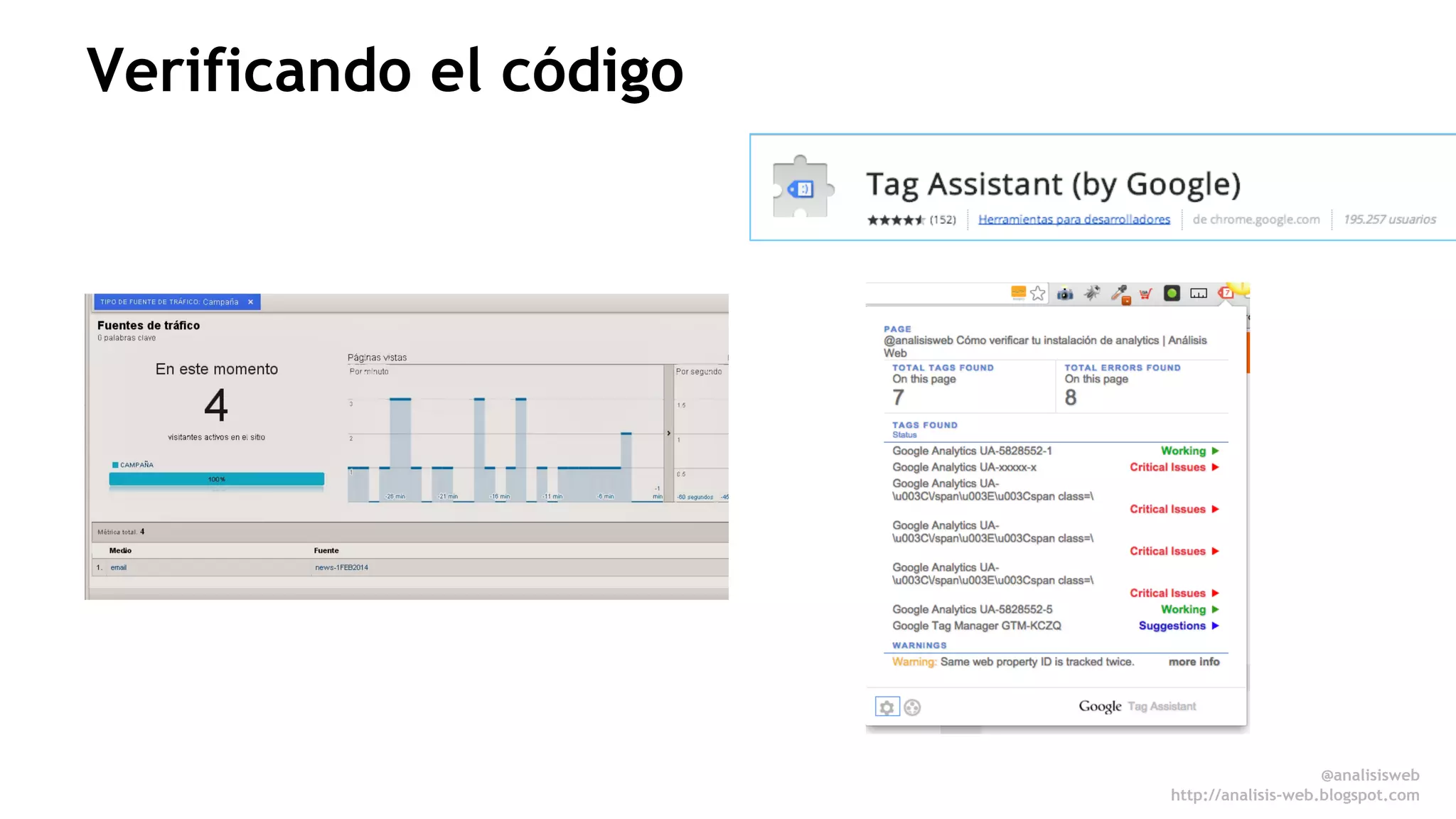Verificando el código 
@analisisweb 
http://analisis-web.blogspot.com 
 
