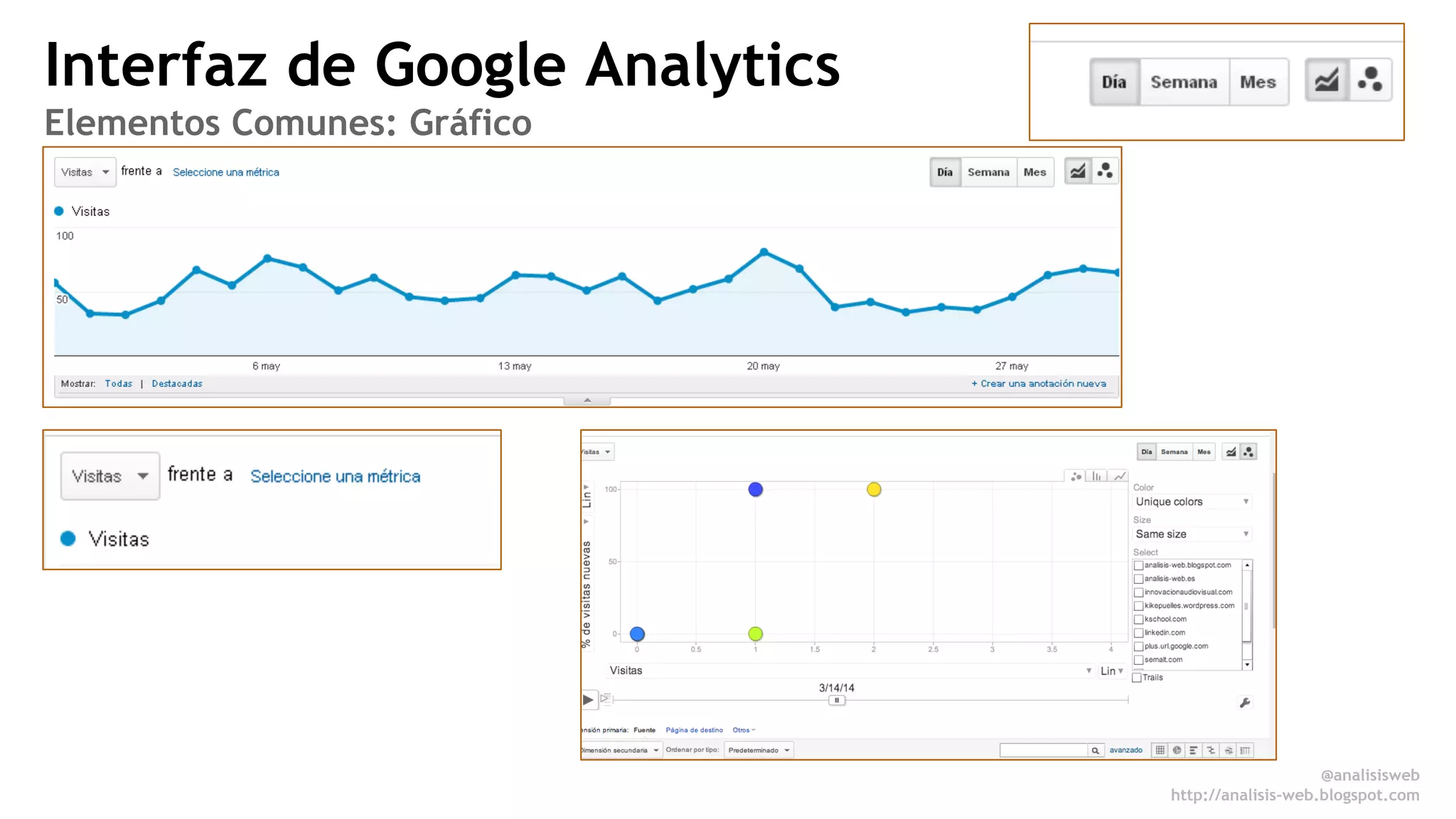 Interfaz de Google Analytics 
Elementos Comunes: Gráfico 
@analisisweb 
http://analisis-web.blogspot.com 
 